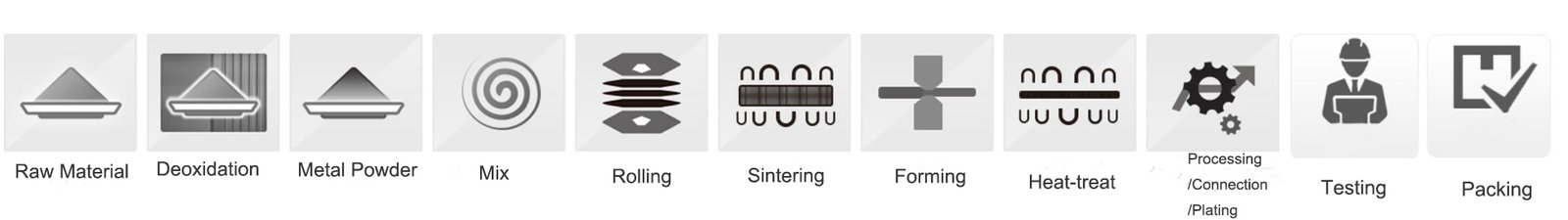 Production Process.jpg