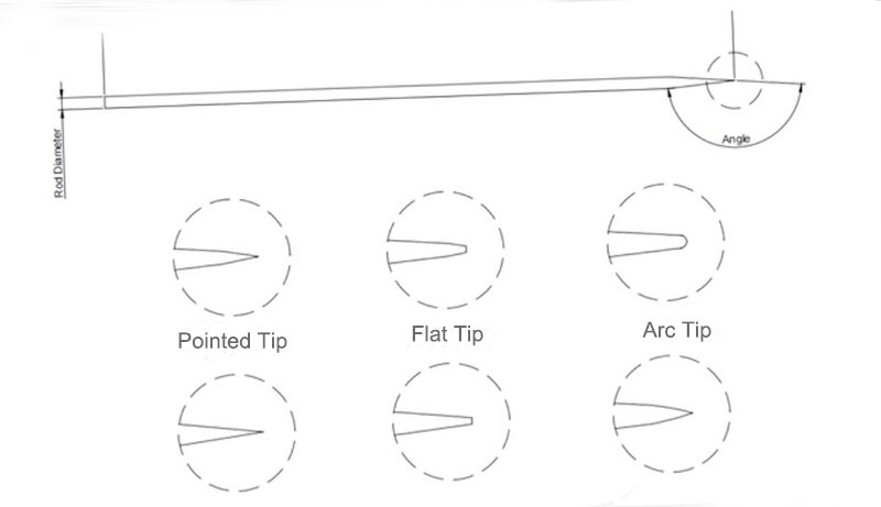 The types of tungsten needle tips.jpg